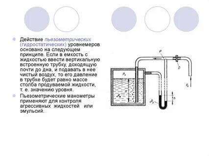 Принцип действия уровня