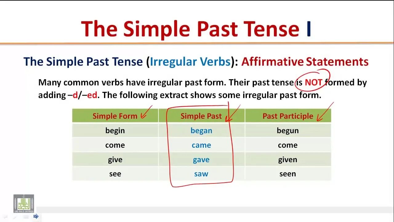 Отвергнуть прошедшее время. To begin в past simple. Come в паст Симпл. Past simple past participle. Begin в past perfect.