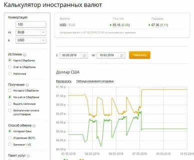 Сбербанк валюта на сегодня в москве
