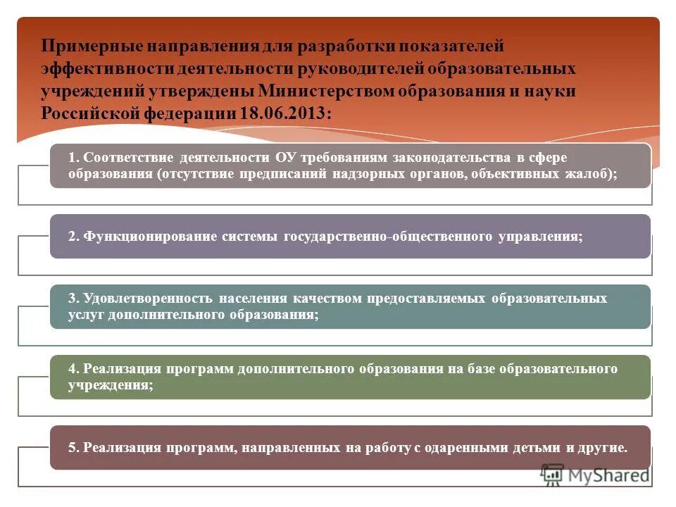 Оценка эффективности деятельности руководителя образовательной организации