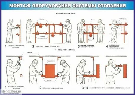 Монтаж приборов уровня