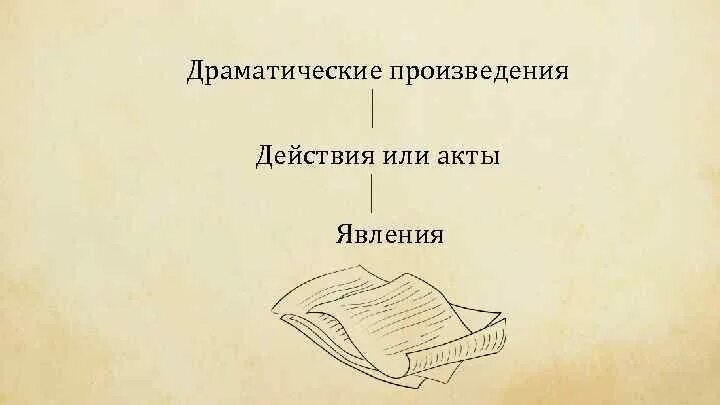 Драма произведения. Драматические произведения картинки. Драма примеры. Драма в литературе произведения.