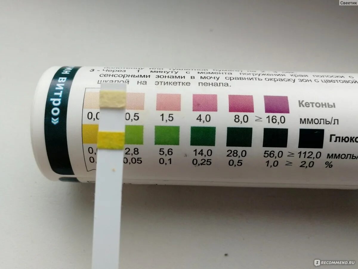 Тест полоски сахара в моче. Кетоглюк-1. Кетоглюк ацетон. Индикаторные тест полоски Кетоглюк 1. Кетоглюк-1 тест-полоски расшифровка.