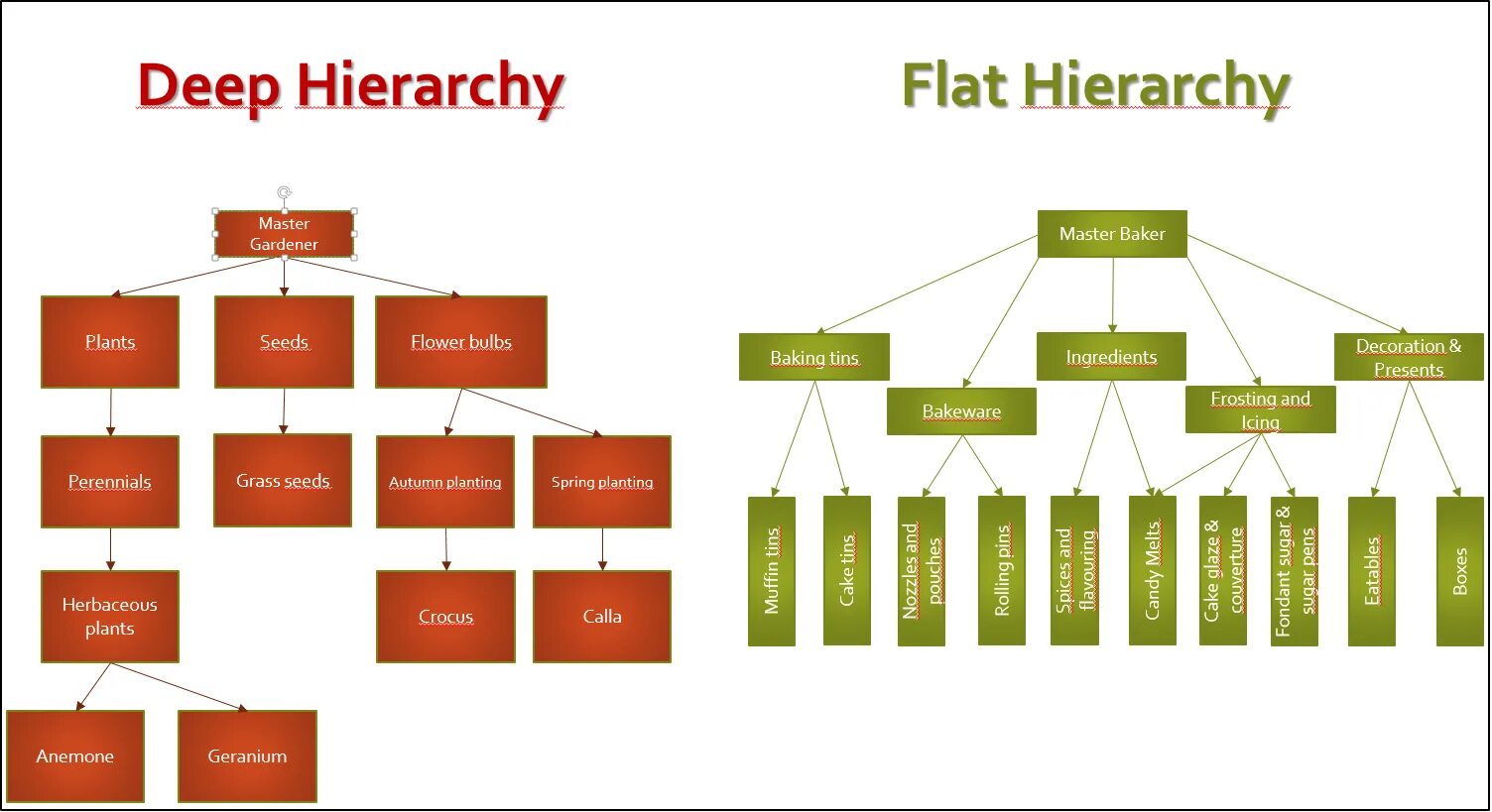 Flatter means. Плоская иерархия. Иерархия в веб дизайне. Иерархия страниц сайта. Flat Hierarchy.