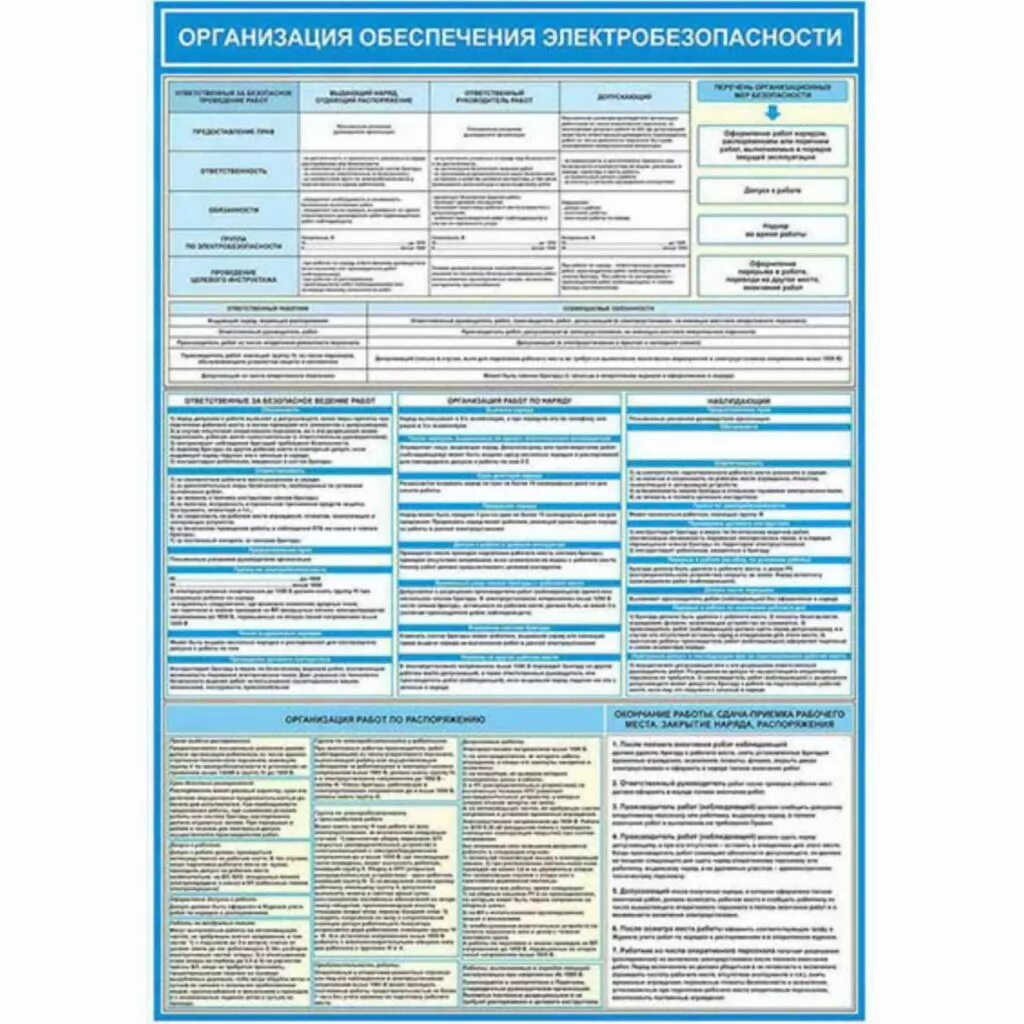 Мероприятие по обеспечению электробезопасности охрана труда. Организация обеспечения электробезопасности на предприятии. Обеспечение электробезопасности в учреждении. Обеспечение электробезопасности на предприятии. Допускающий в электроустановках до 1000в группа