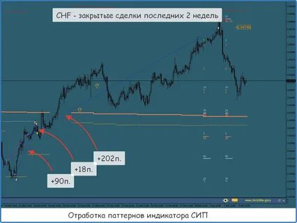 Сделки за последние 3