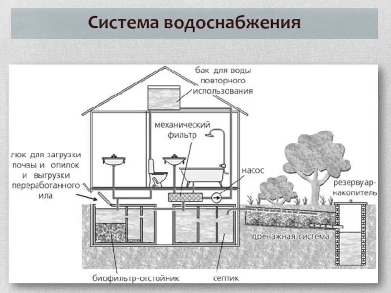 Повторным использованием в системах