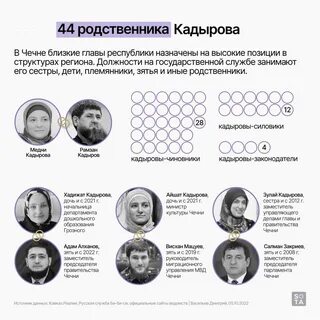 Список кадырова