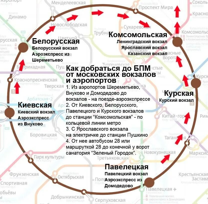 Как доехать с казанского до шереметьево аэропорт. От Казанского вокзала до Павелецкого вокзала на метро. Казанский вокзал аэропорт Домодедово метро. Схема+метро от вокзала Казанский до аэропорта Домодедова. Маршрут от Казанского вокзала до Домодедово аэропорт.