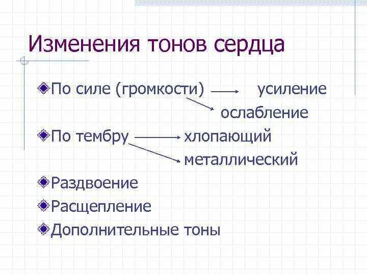 Смена тона. Изменение тонов сердца. Изменение тембра тонов сердца. Изменение звучности тонов сердца. Изменение конфигурации сердечных тонов.