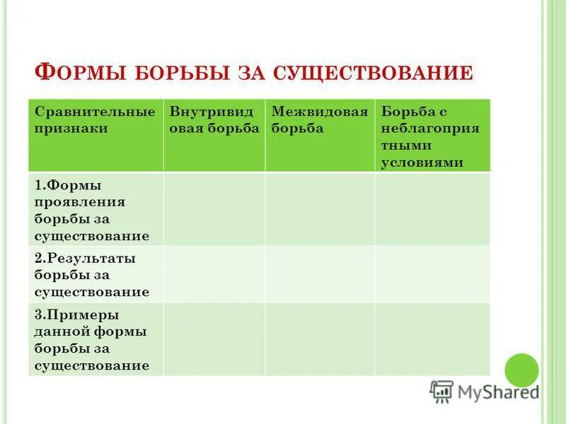 биология формы борьбы за существование таблица. творческая роль искусственного отбора. существование сравнение. сущность и существование человека. объективная и субъективная реальность в бытии.