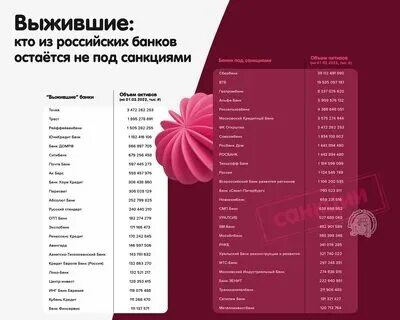 Банк под санкциями 2023