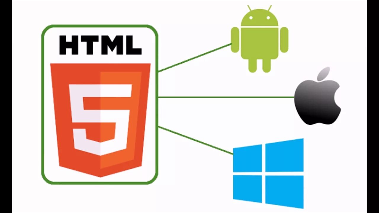 Html css приложение. IOS Android. Html Android. Html приложение. IOS html5 app.