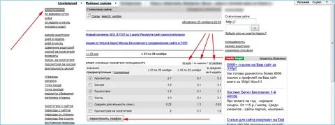 Как узнать количество заказов