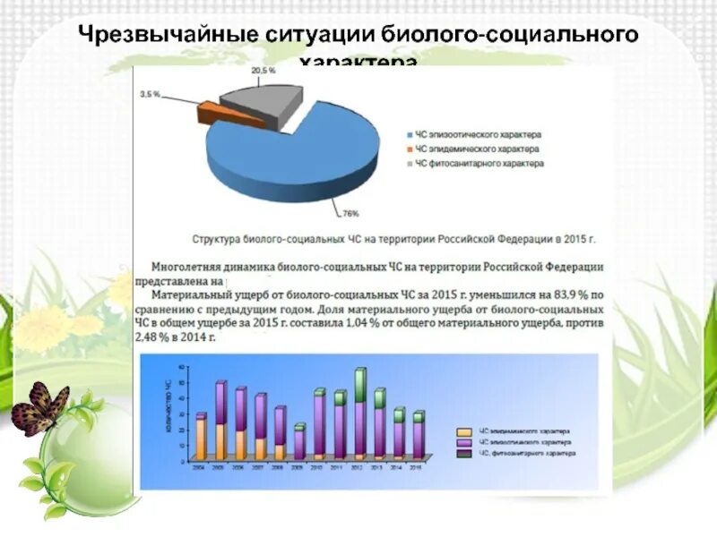 Биолого социальные чрезвычайные ситуации обж 10 класс. Чрезвычайные ситуации биолого-социального характера. ЧС биолого-социального характера классификация. ЧС экологического и биолого-социального характера. Чрезвычайные ситуации биолого-социального характера примеры.