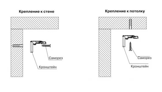 Как крепить жалюзи. Как крепить жалюзи к стене. крепление жалюзи к потолку схема. крепление жалюзи к потолку из пластиковых панелей. крепление для гардины на стену саморезы.