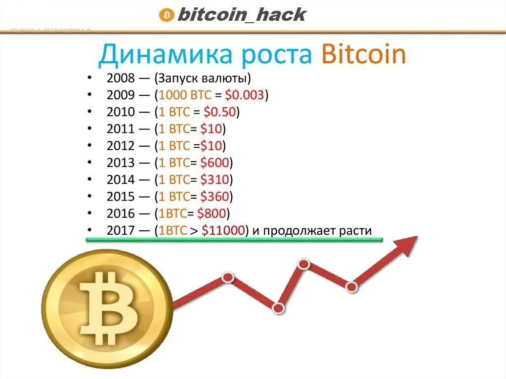 Бтк в рублях. 1 Биткоин. 1 BTC В рублях. 1 Биткоин 1. Как выглядит один биткоин.