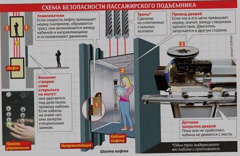 Неисправность лифта срок устранения