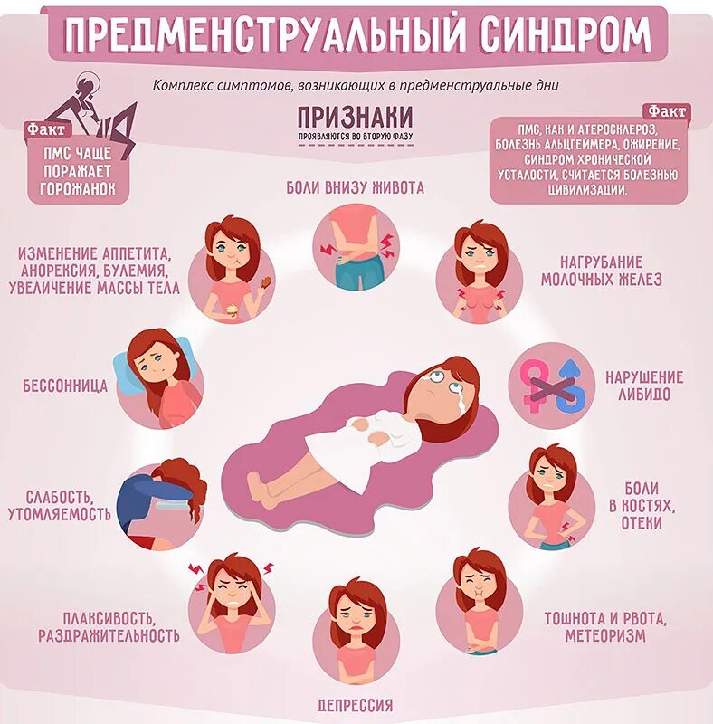 Ощущения на ранних сроках