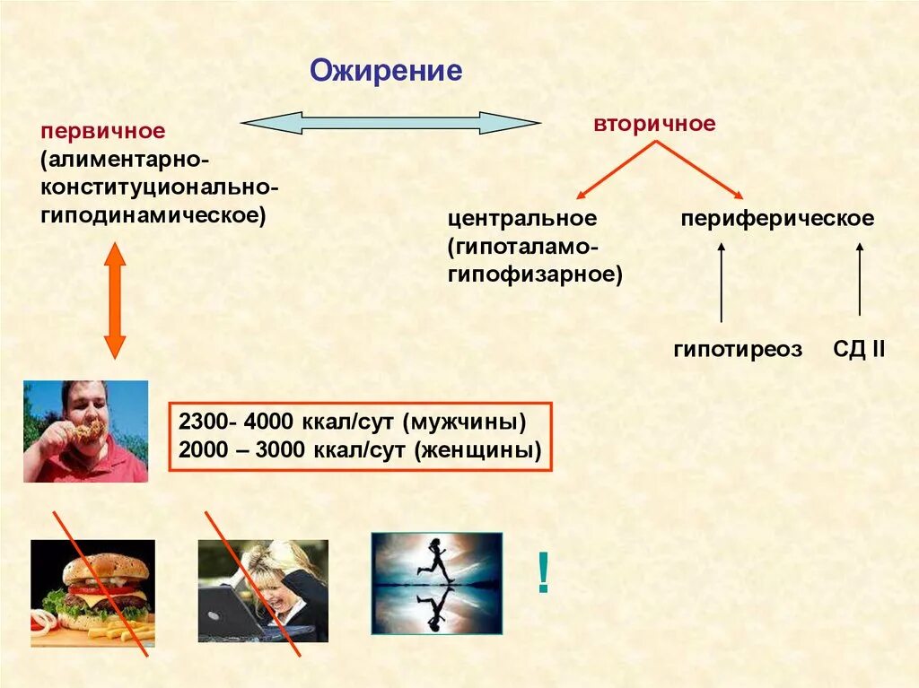 Кем работать после биохимии