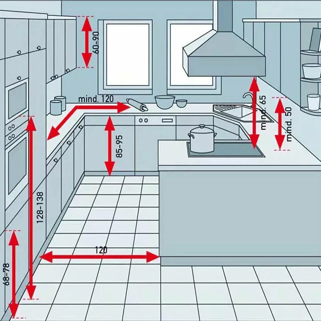 Норматив кухни. Эргономика на кухне и правильное планирование. Правильная эргономика кухни. Кухня эргономика расположение. Эргономика плиты на кухне.