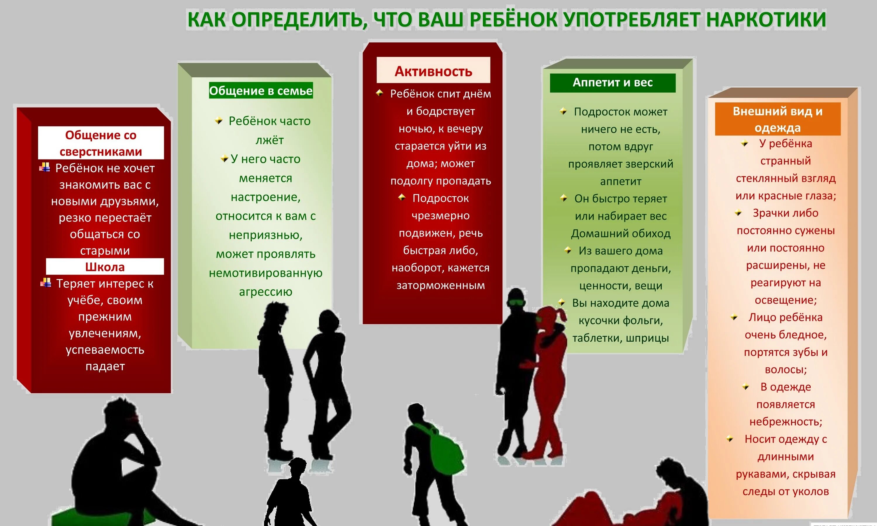 Профилактика наркомании среди несовершеннолетних в школе. Gfvznrfпрофилактика употребления психоактивных веществ. памятки по профилактике употребления наркотиков. памятка для родителей по профилактике пав. памятка для родителей профилактика наркомании.