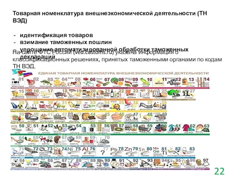 Единая Товарная номенклатура внешнеэкономической деятельности ЕАЭС. Азбука номенклатура тн ВЭД. Товарная номенклатура внешней экономической деятельности. Товарная номенклатура ВЭД. Коды тнвэд с расшифровкой