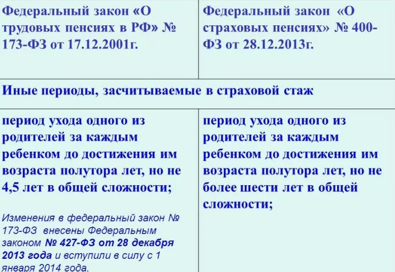 Дополнительное пенсионное обеспечение закон. Закон 173-фз. федеральный закон 173-фз о трудовых пенсиях. федеральный закон от 17.12.2001 173-фз о трудовых пенсиях в российской. федеральный закон 173 о трудовых пенсиях.