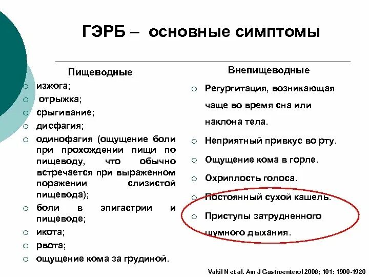 Рефлюксная болезнь симптомы у взрослых. Гастроэзофагеальная рефлюксная болезнь клинические проявления. клинические симптомы гэрб. основной клинический признак гэрб.