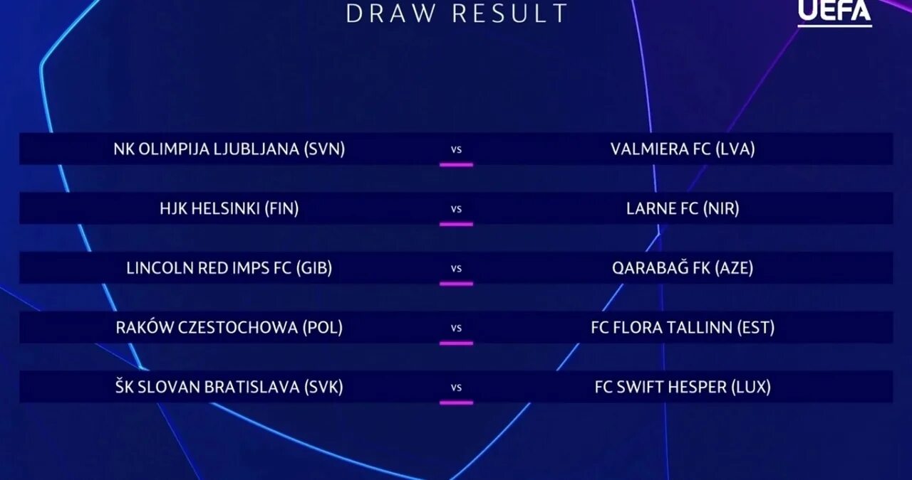 Лч результаты матчей по футболу 2023 2024. Лига чемпионов квалификация. Лига чемпионов 2023-2024 квалификация. Лига чемпионов 2024. Жеребьевка ЛЧ 2024.