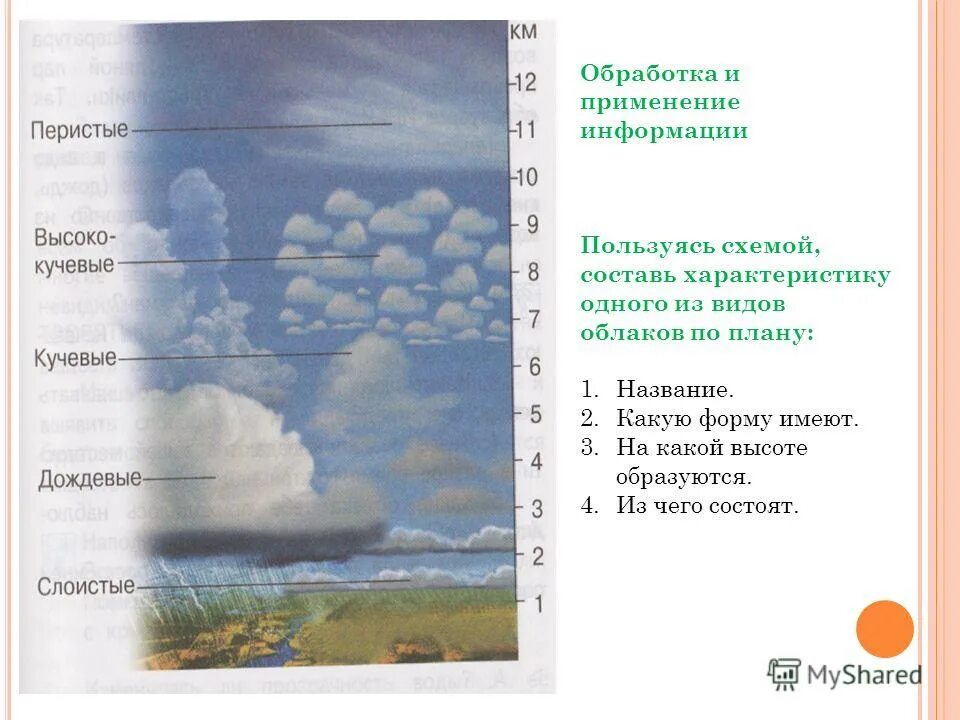 Высота облаков погода. Виды облаков. Виды облаков схема. Облака типы облаков. Описание видов облаков..