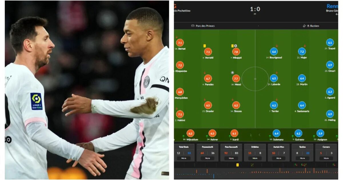 Сколько забил мбаппе. ПСЖ - Чонбук оценки игроков от whoscored. Оценки игроков за матч от whoscored Реал Бавария 2017. ПСЖ Аяччо оценки футболистов. ПСЖ игрока Мбаппе уходит.