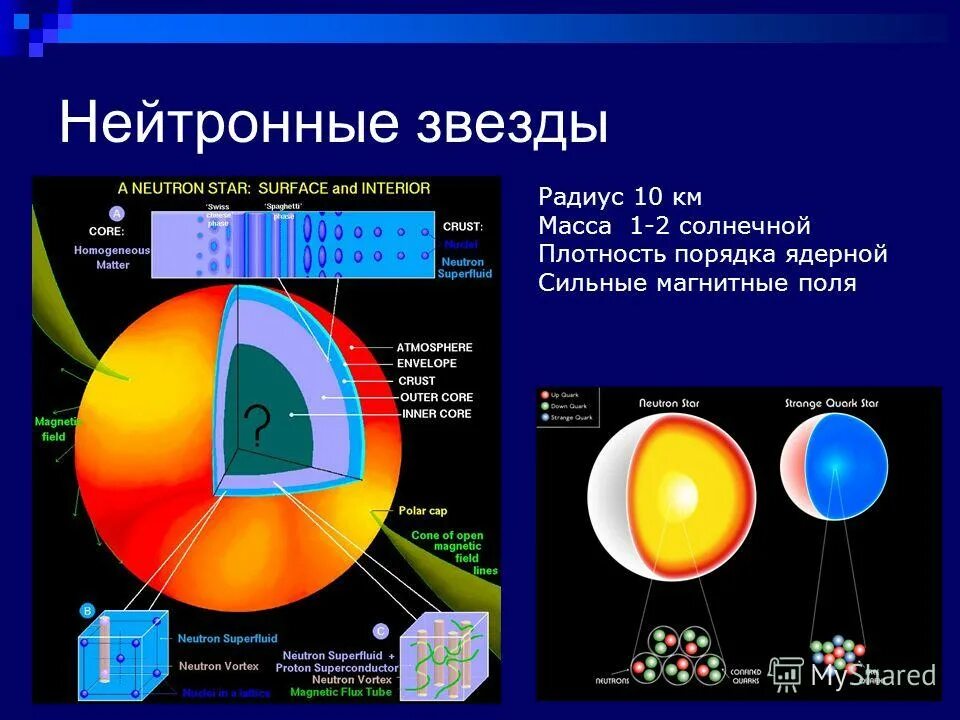 плотность вещества нейтронной звезды. диаметр нейтронной звезды. строение нейтронной звезды. нейтронная звезда размер пульсар. нейтронная звезда размеры.