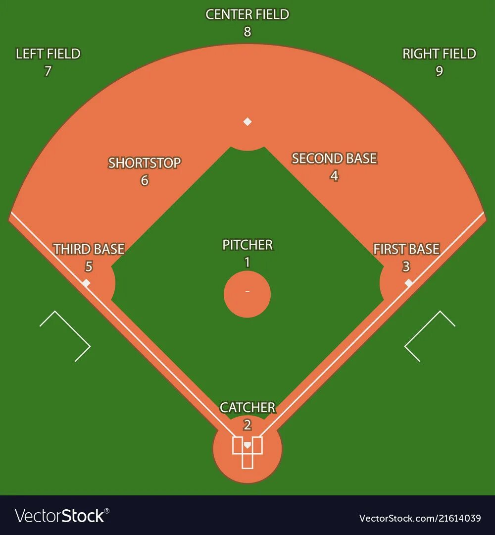 Chibi base. Что за игра gameplan. Питчер в бейсболе. Chibi base. Third base.