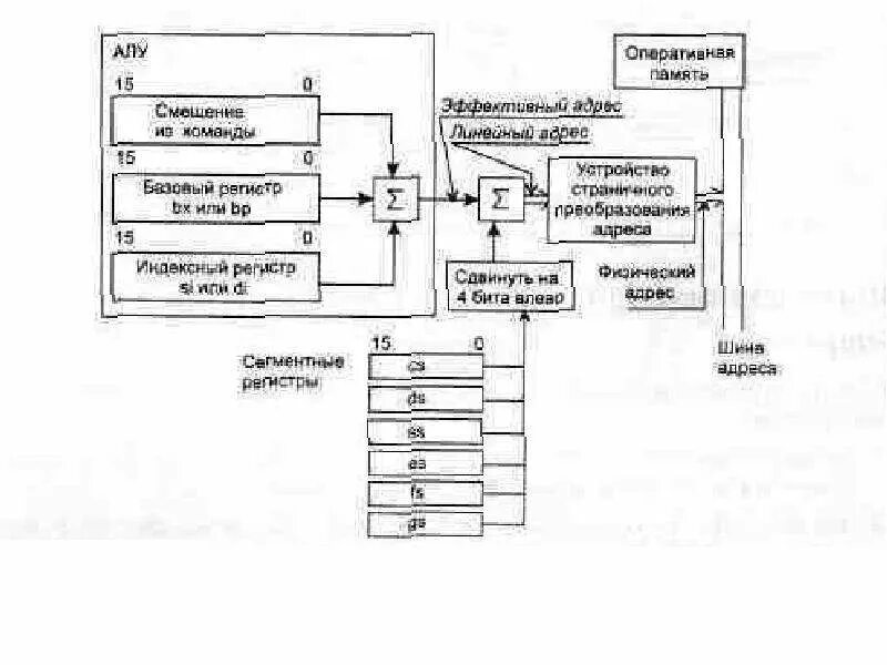 Регистры процессора схема. Алу схема. Базовый регистр индексный регистр. Структура алу. Состав алу