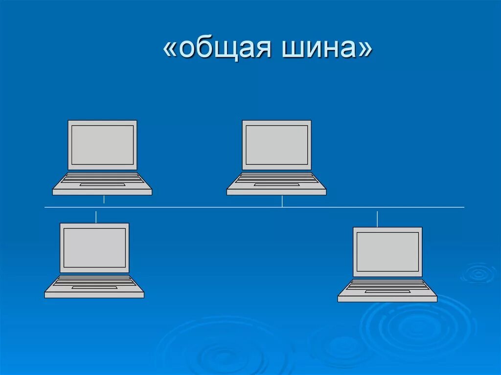 Топология сети общая шина. Топология общая шина. Топология линейная шина. Компьютерная сеть шина. Технология сети шина.