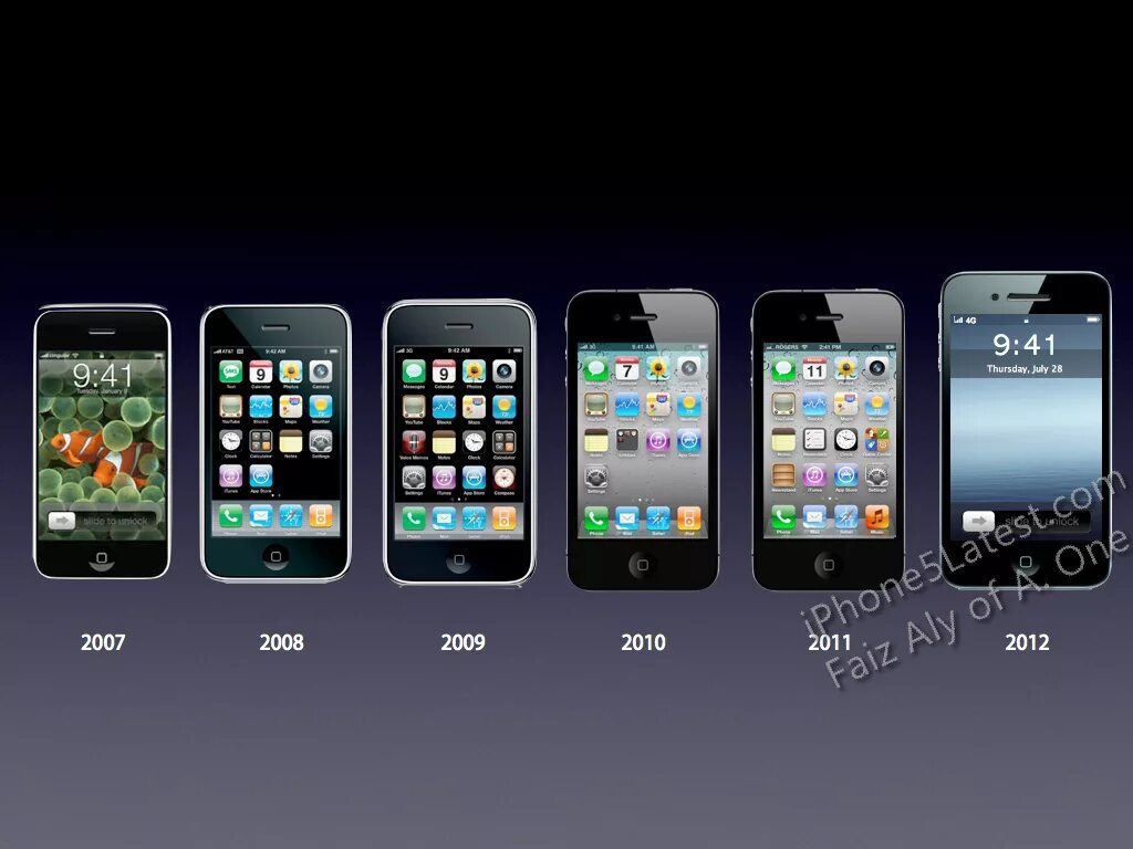 Apple compare. Поколение айфонов. Модели айфонов. Эволюция айфонов. Айфоны по моделям.