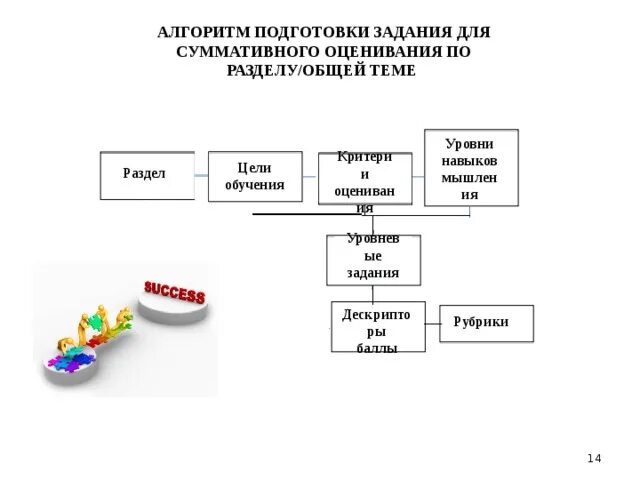 Алгоритм подготовки. Алгоритм подготовки