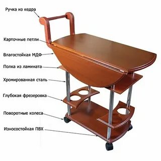 Стол слуга