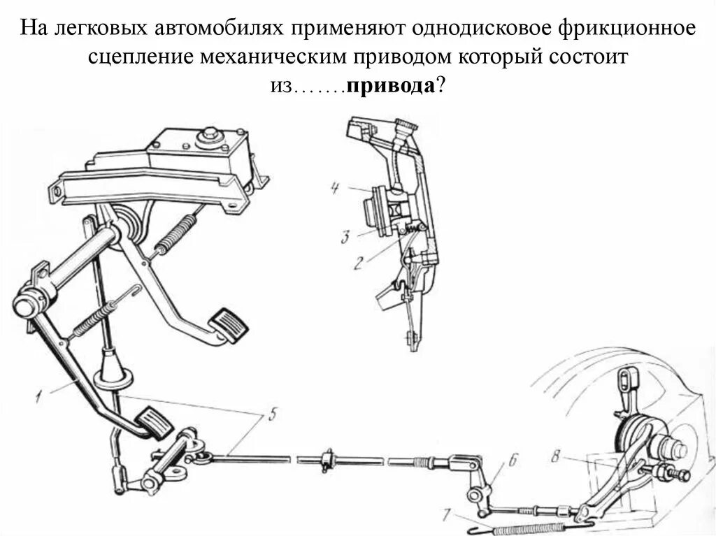 Тросовый привод сцепления схема. Схема механического привода сцепления. Схема механического привода сцепл. Схема устройства тросового привода сцепления. Привод сцепления автомобиля