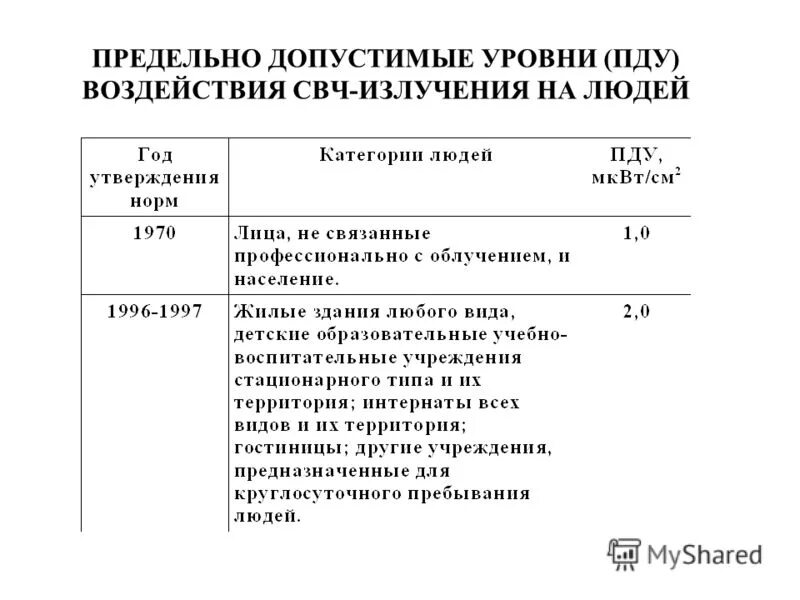 Предельно допустимые уровни излучений. Предельно допустимый уровень. пду (предельно-допустимый уровень) – это. предельно допустимый уровень воздействия это. пдк пду допустимый уровень.