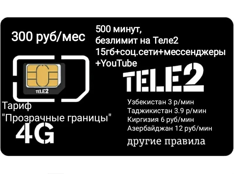 Симка теле2 300 безлимитный. Теле2 Симка для 2gb. Симка теле2 безлимитный интернет. Симки теле2 Mini SIM.