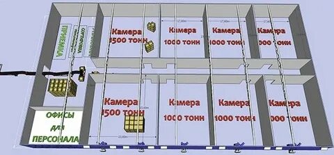 Размер хранилища