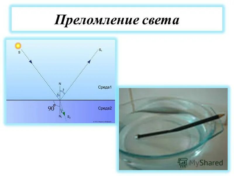 Урок преломление света 9 класс