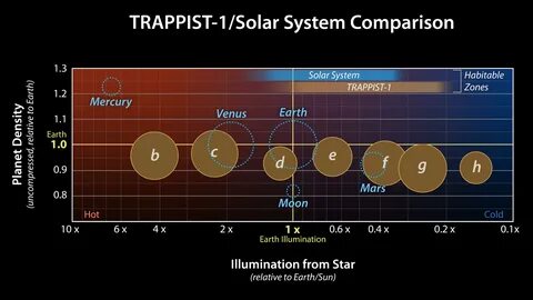 System compare