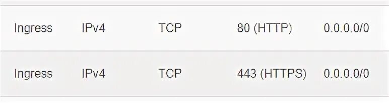 Порт tcp 80 443. Порт tcp 80 443