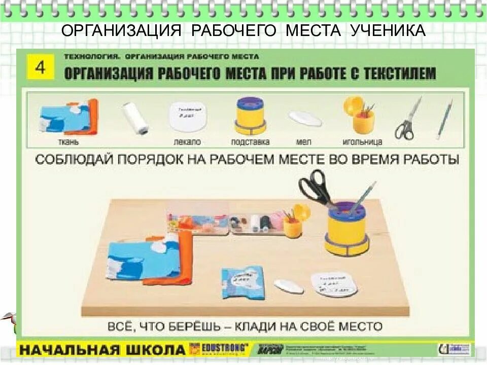 Организация рабочего места ручных работ. Подготовка рабочего места урок технологии. порядок на уроке технологии. организация рабочего места на уроке технологии. технология для начальных классов организация рабочего места.