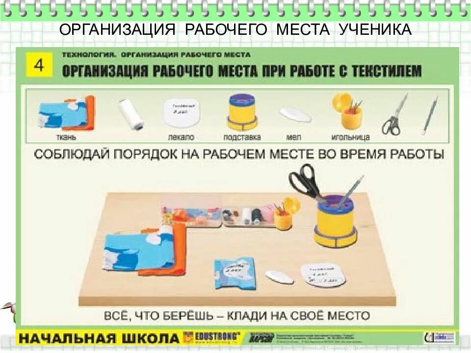 Урок технологии что нужно. Организация рабочего места на уроке технологии. Подготовка рабочего места урок технологии. Порядок на уроке технологии. Технология для начальных классов организация рабочего места.