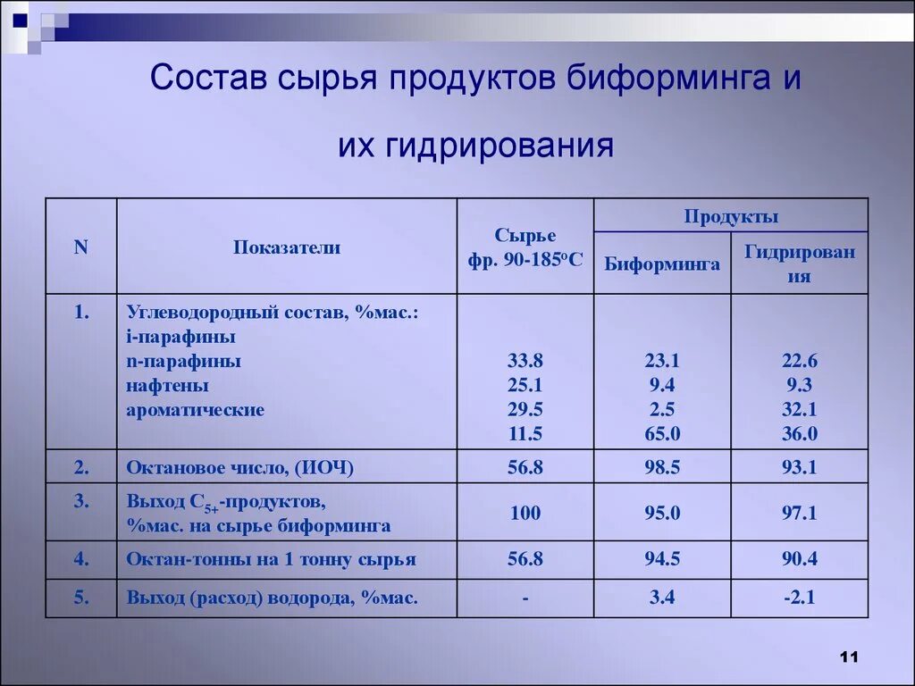 Состав технического сырья. Требования к качеству сырья для производства. Утилизация отходов промышленного производства таблица. Состав технического сырья. Комплексное использование сырья.