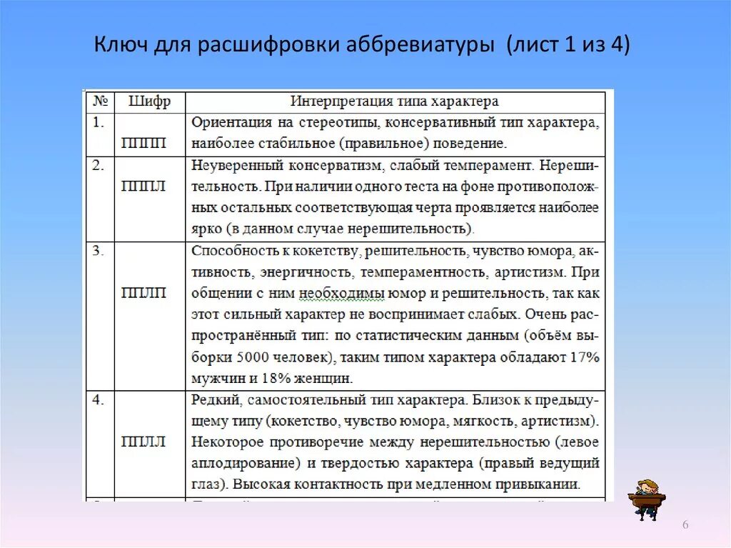 Расшифровка аббревиатуры. Расшифровка аббревиатт. Расшифруйте аббревиатуру. Как расшифровывается аббревиатура.